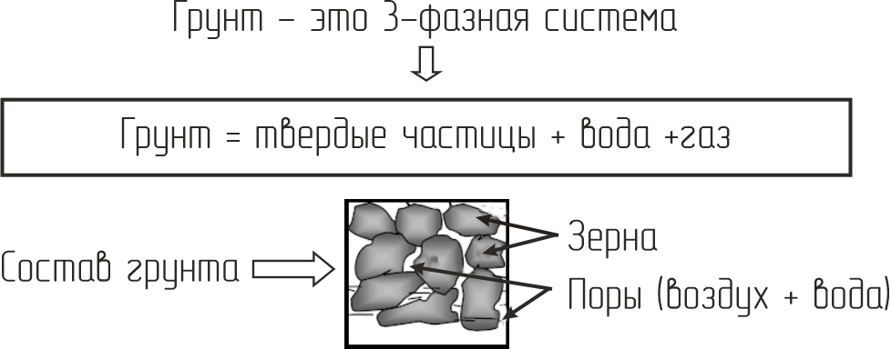 foundation and ground