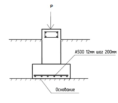 The appearance of cracks during the precipitation of the building
