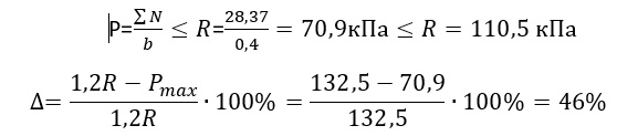 foundation formula
