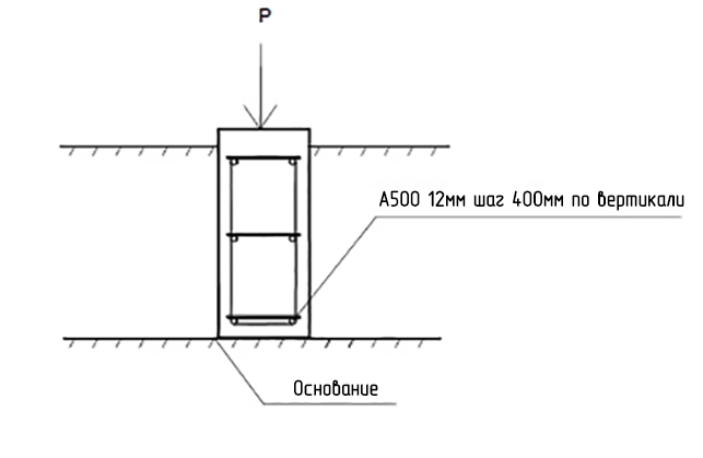 foundation formula