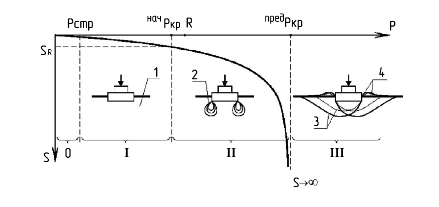 foundation formula